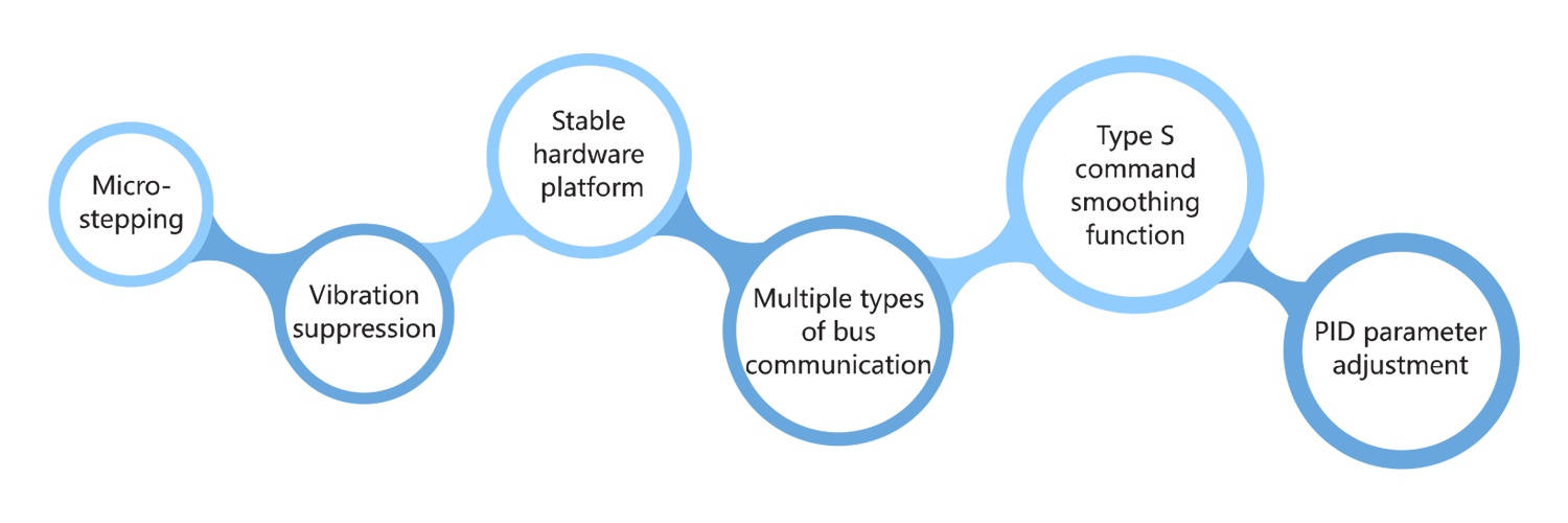 Bipolar Stepper Motors