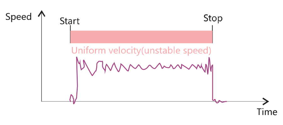 Bipolar Stepper Motors
