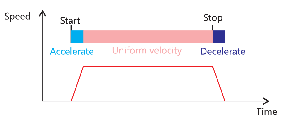 Bipolar Stepper Motors